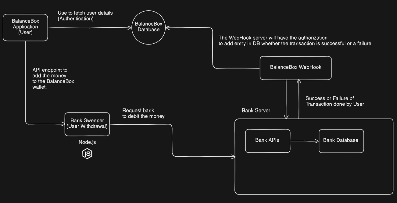System Architecture and Data Flow